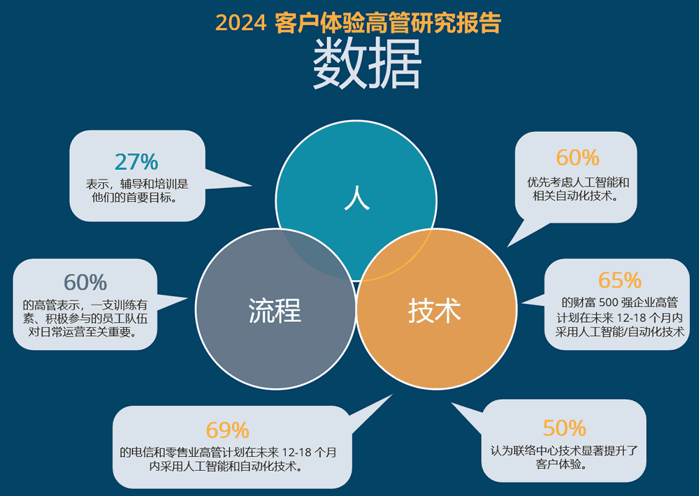 研究数据