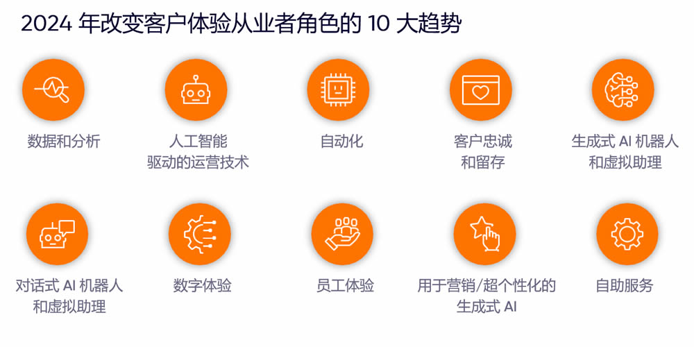 2024年改变客户体验人员角色的10个趋势