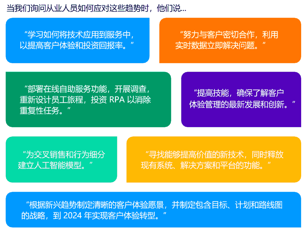 如何为客户体验的主要趋势做准备