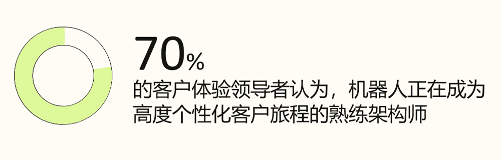 机器人正在成为高度个性化客户旅程的熟练架构师