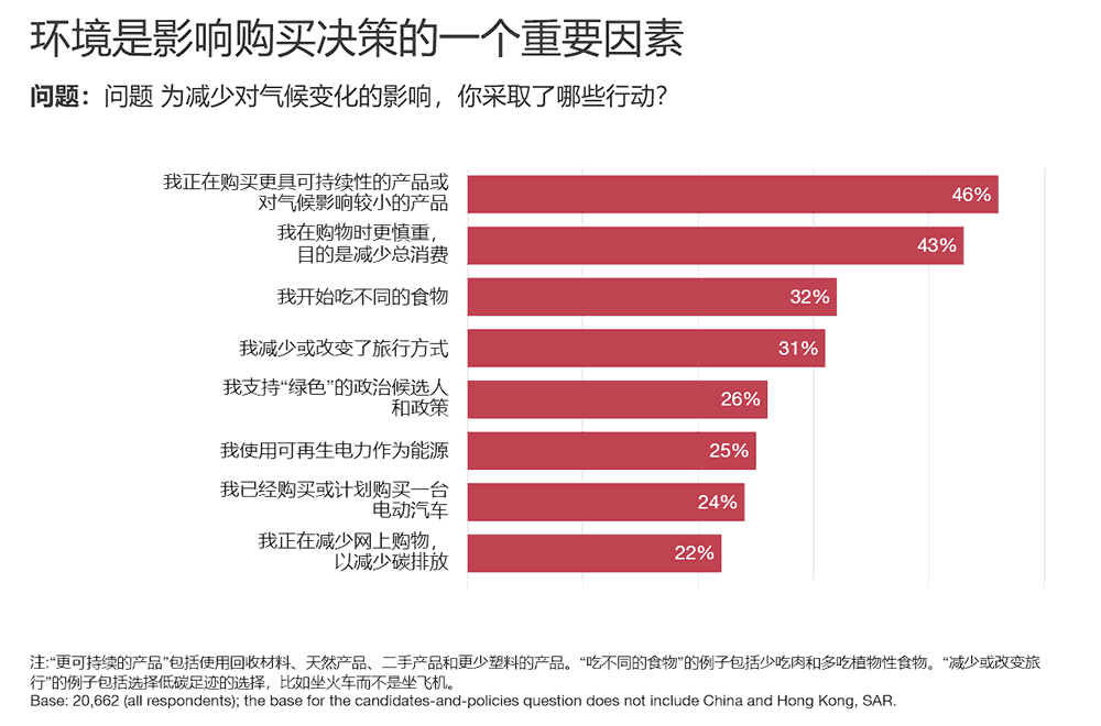 环境是影响购买决策的一个重要因素