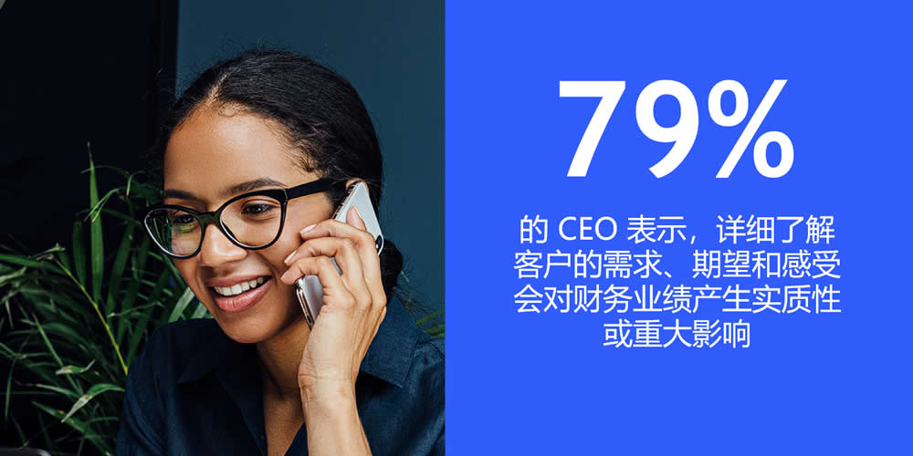 79%的CEO表示了解客户会对财务业绩产生实质性或重大影响