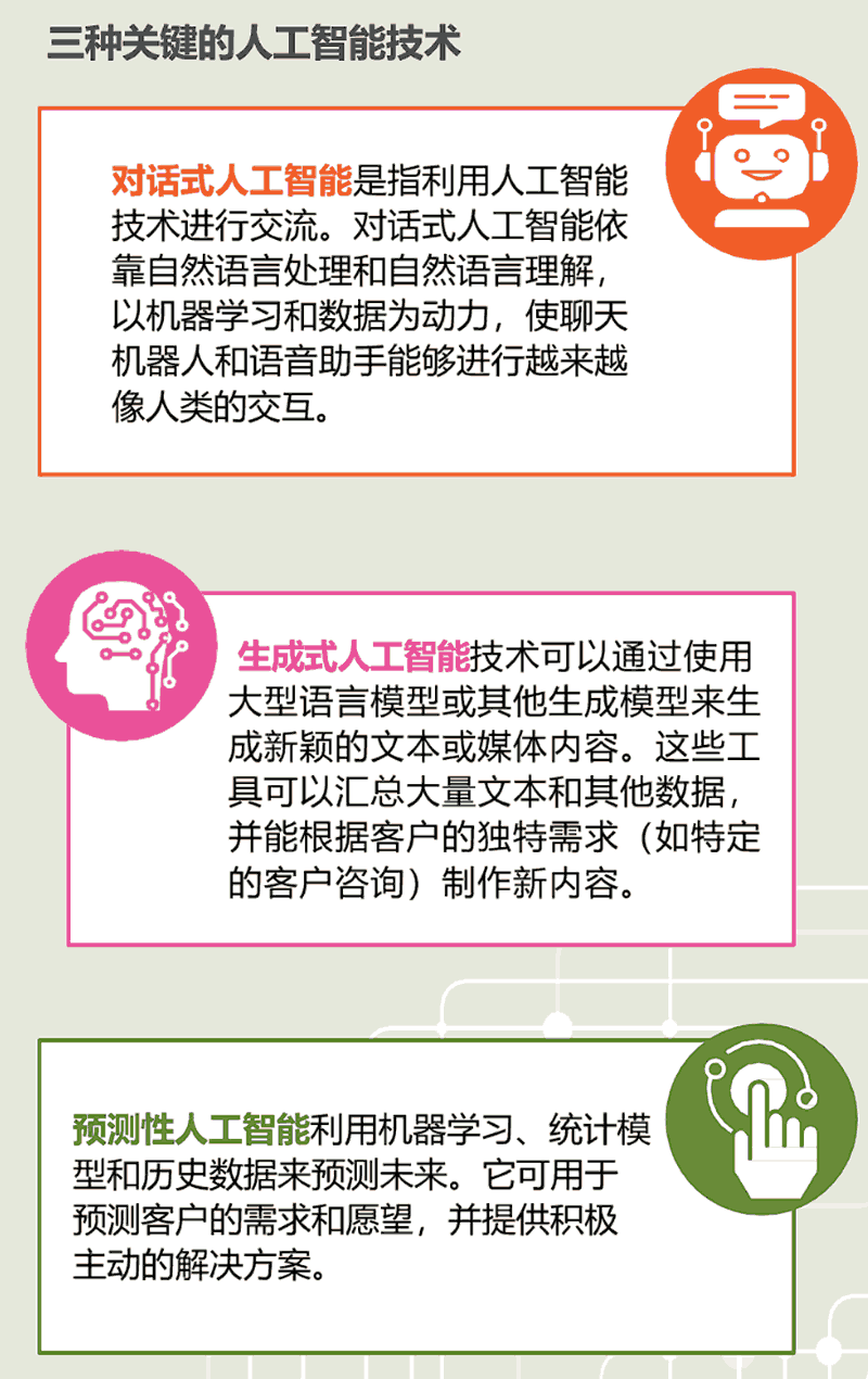 三种关键的人工智能技术