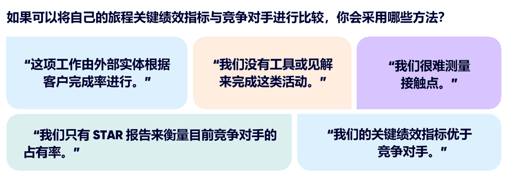 如果可以将自己的旅程关键绩效指标与竞争对手进行比较，你会采用哪些方法