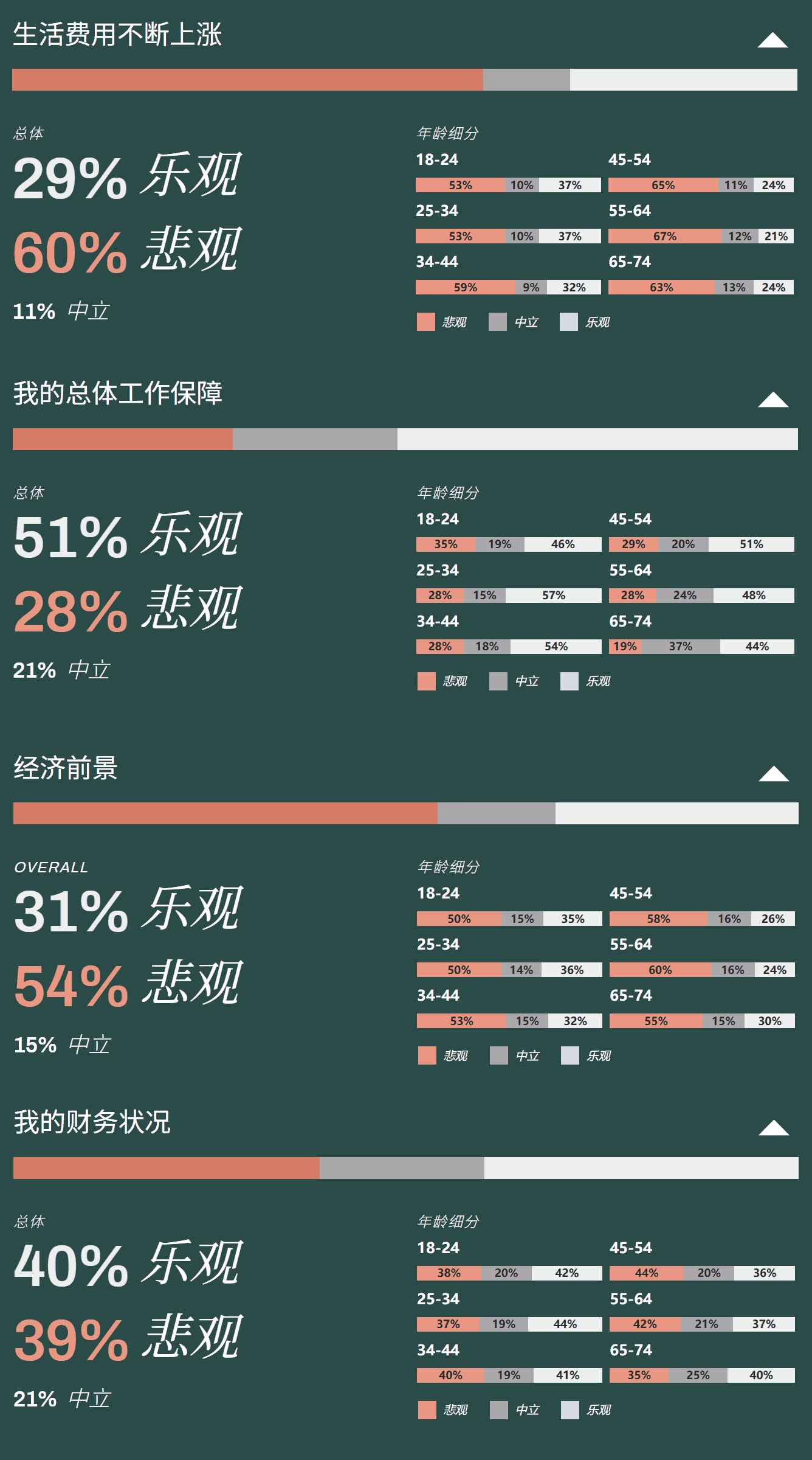 消费者情绪