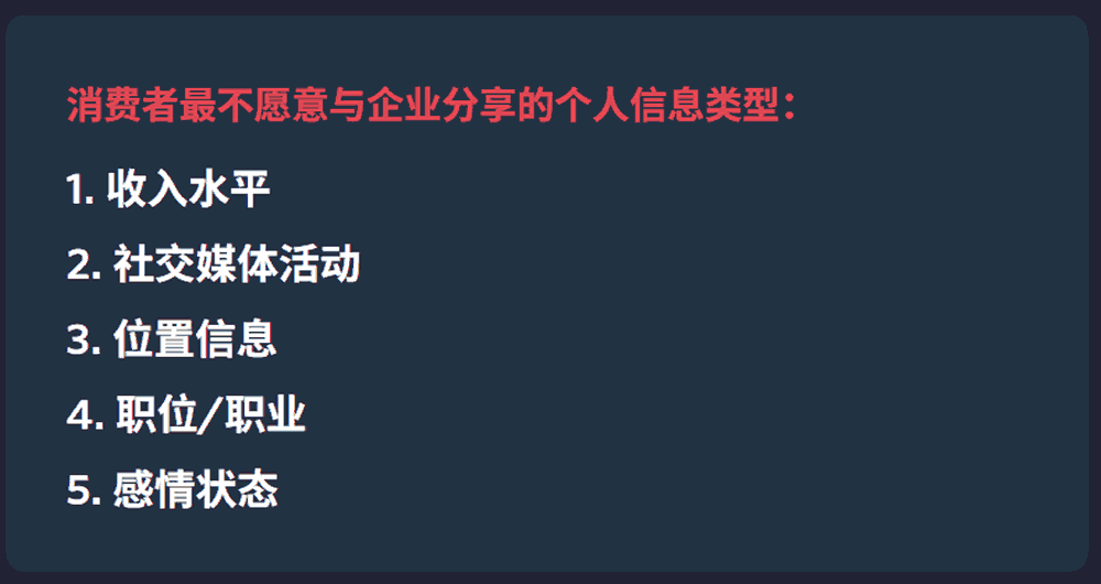 消费者最不愿意与企业分享的个人信息类型