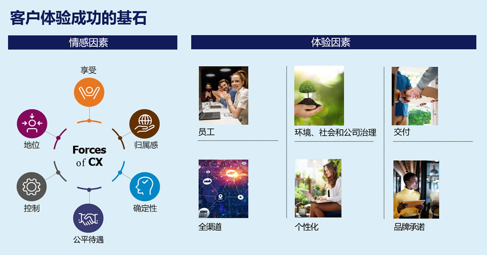 客户体验的成功的基石