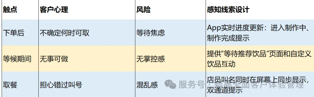 星巴克移动点单流程触点