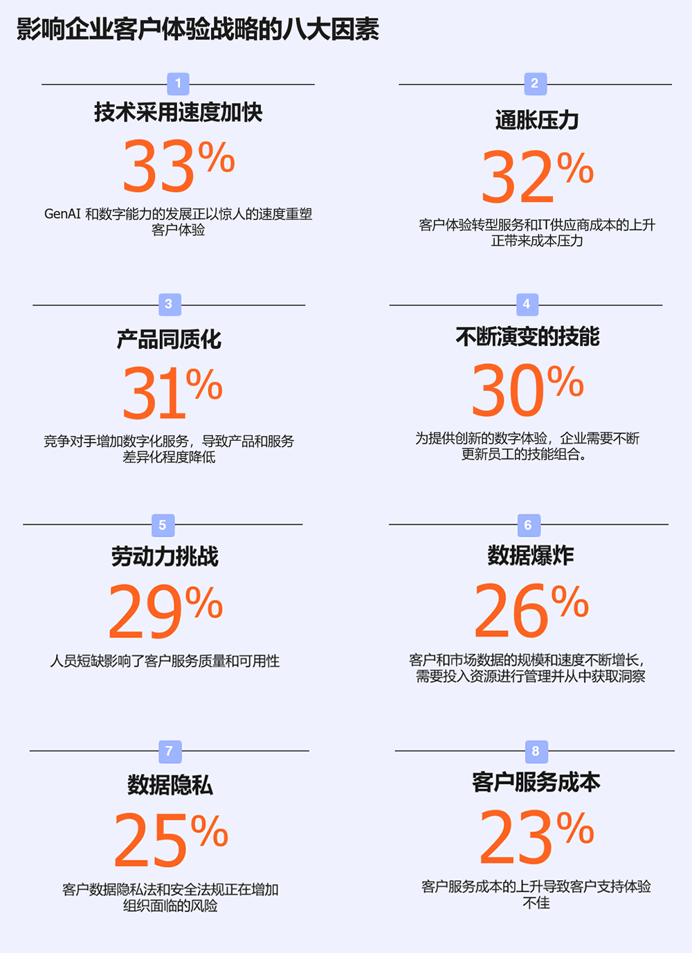 影响企业客户体验战略的八大因素
