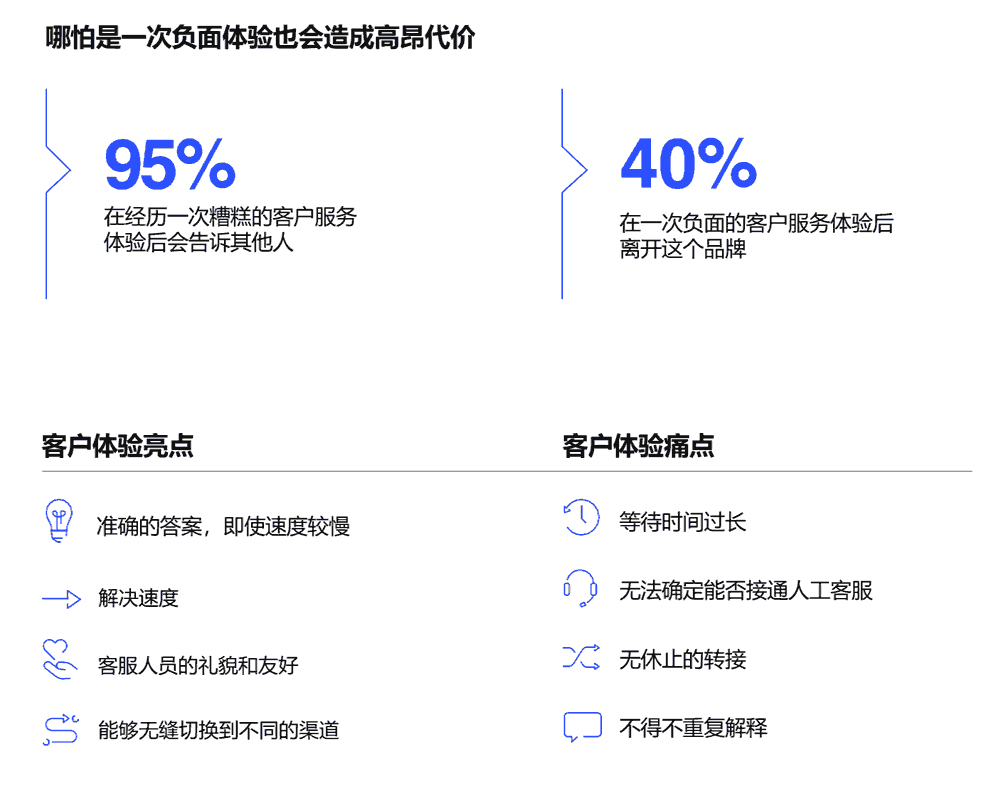 哪怕是一次负面体验也会造成高昂代价