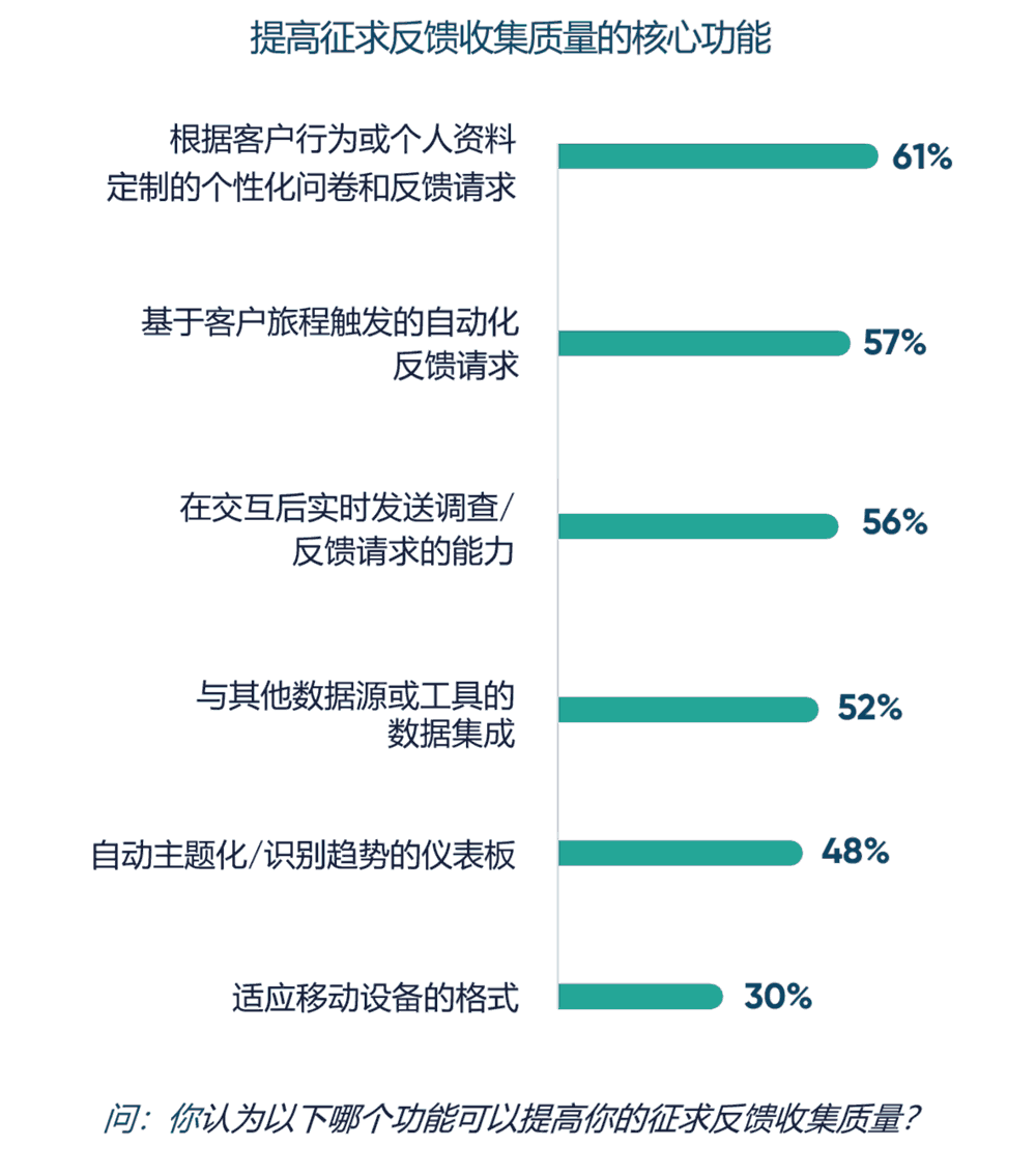 提高征求反馈收集质量的核心功能