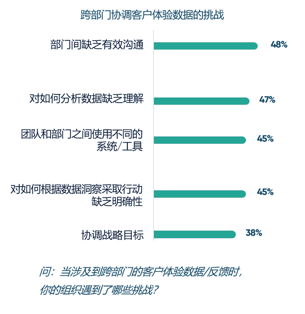 跨部门协调客户体验数据的挑战
