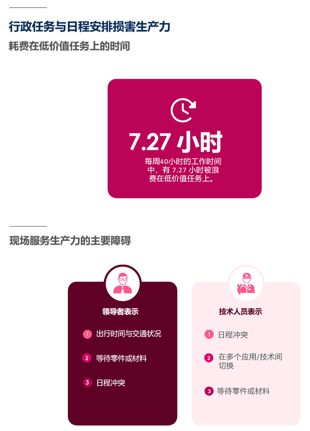 行政任务与日程安排损害生产力