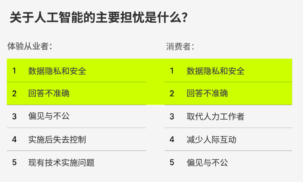 关于人工智能的主要担忧