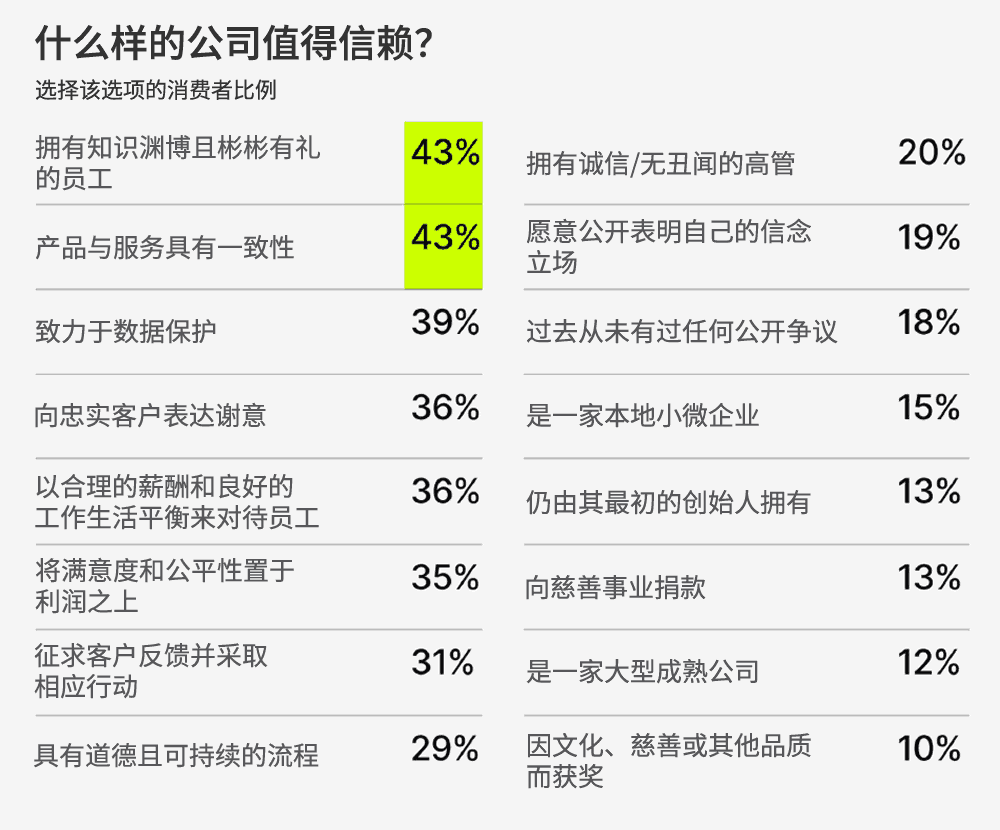 什么样的公司值得信赖