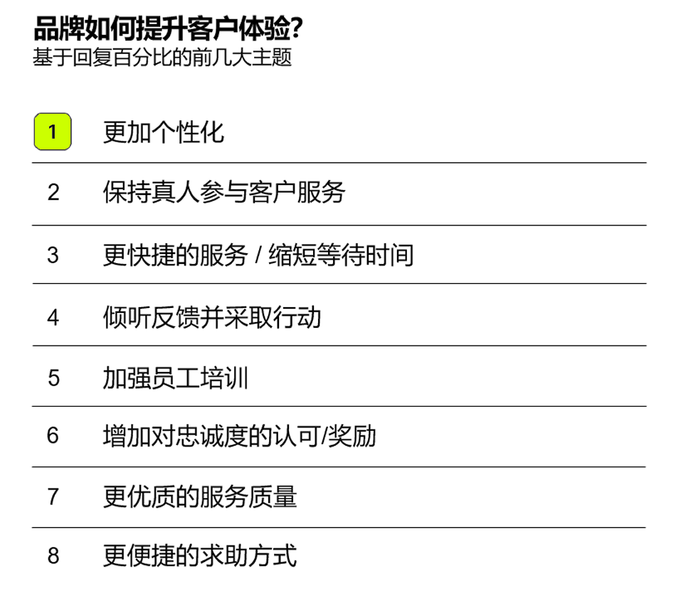 品牌如何提升体验？