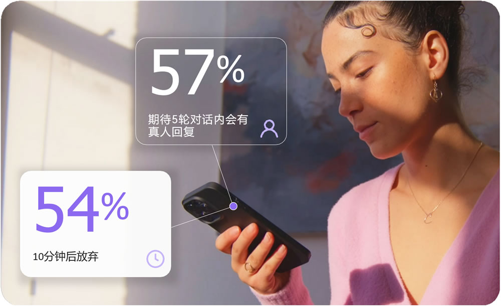 57%期待5轮对话内会有真人回复