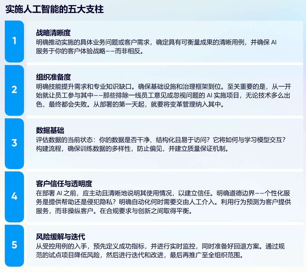 实施人工智能的五大支柱