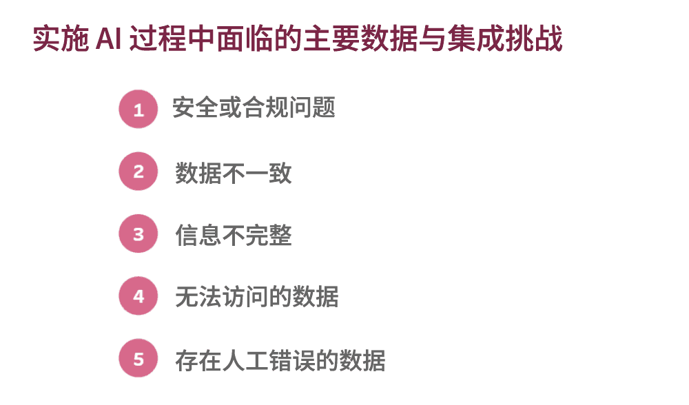 实施AI过程中面临的主要数据与集成挑战