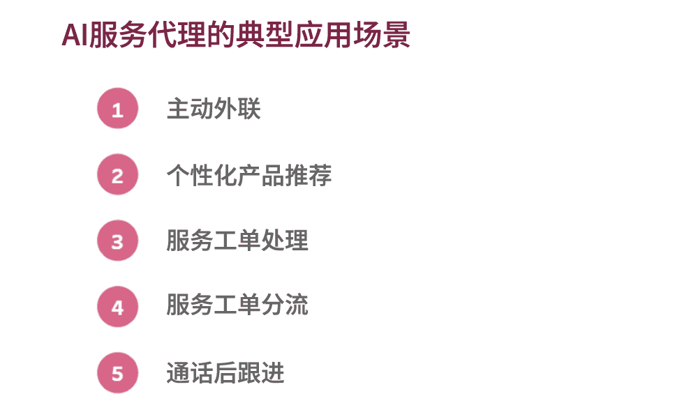 AI服务代理的典型应用场景