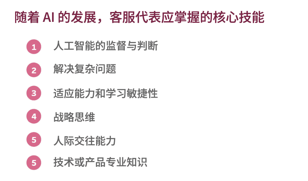 随着 AI 的发展，客服代表应掌握的核心技能