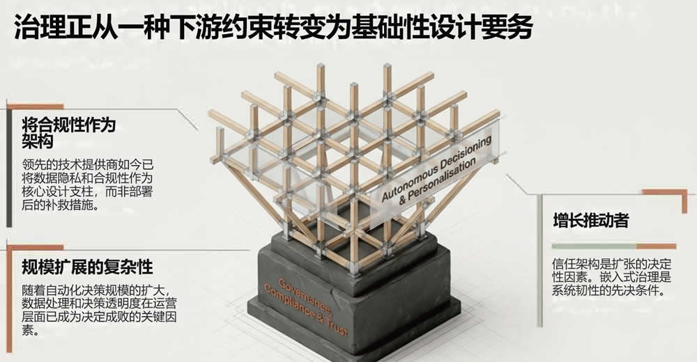 治理转变为基础性设计要务