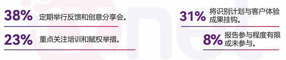 一线员工参与提升客户体验