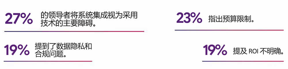 27%的领导者将系统集成视为采用技术的主要障碍