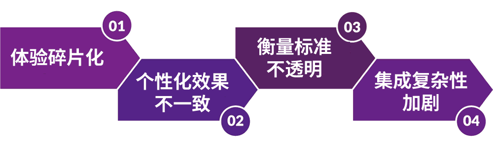 AI部署的风险