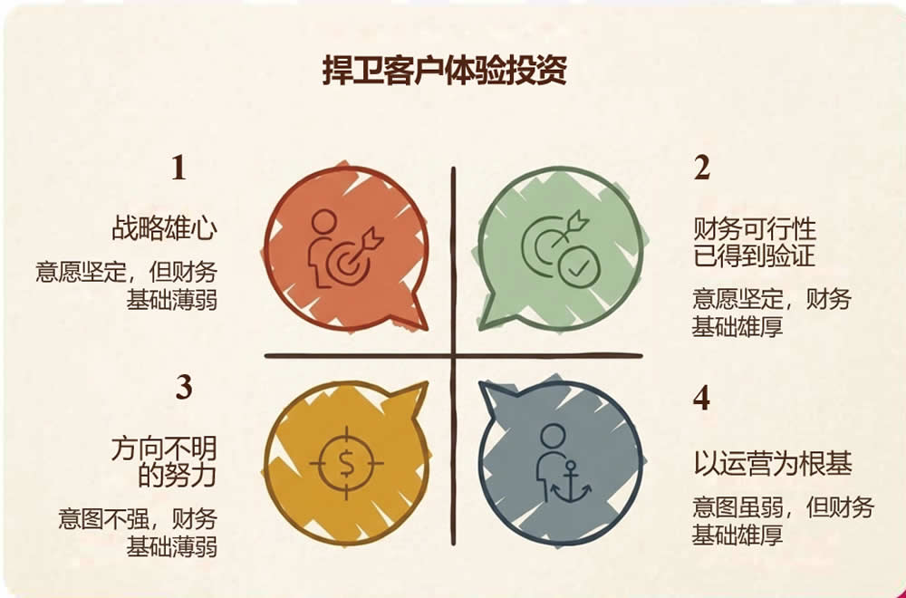 捍卫客户体验投资
