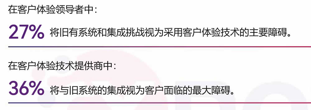系统集成是主要障碍