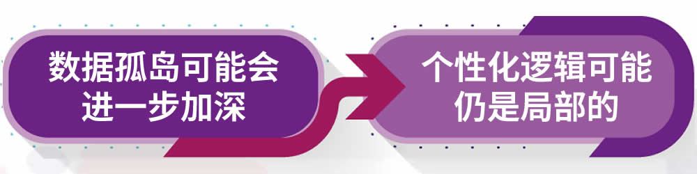 系统集成的风险