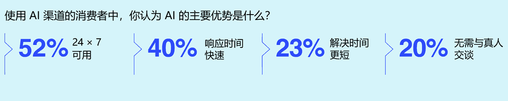AI的主要优势是什么