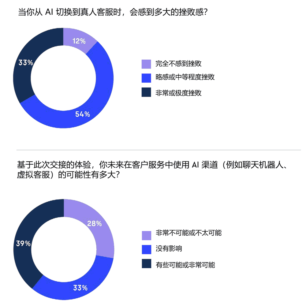 服务交接环节中的挫败感
