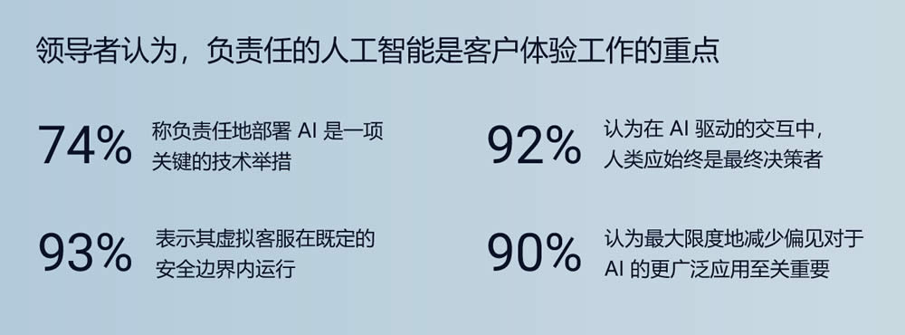 负责任的人工智能是客户体验工作的重点