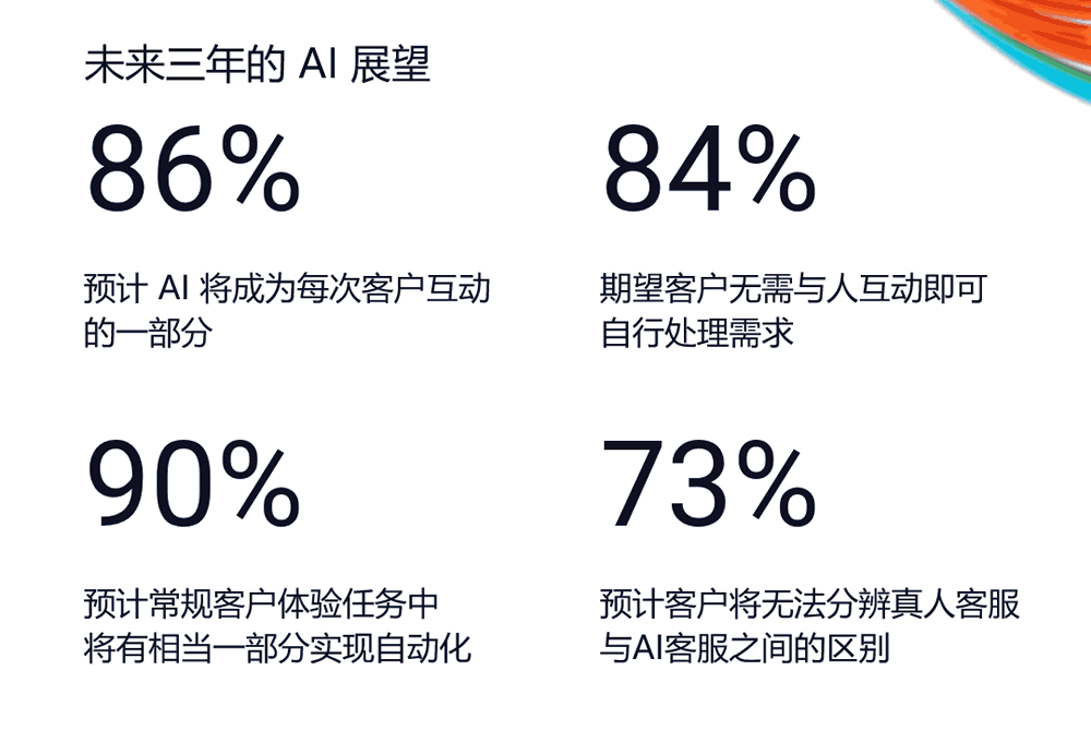 未来三年的AI展望