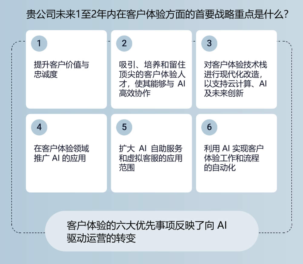 客户体验的六大优先事项