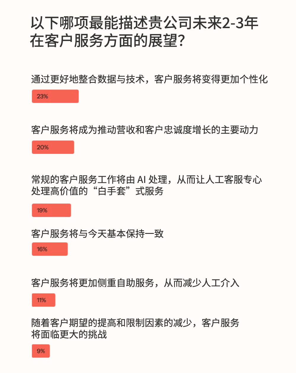 公司未来2-3年在客户服务方面的展望
