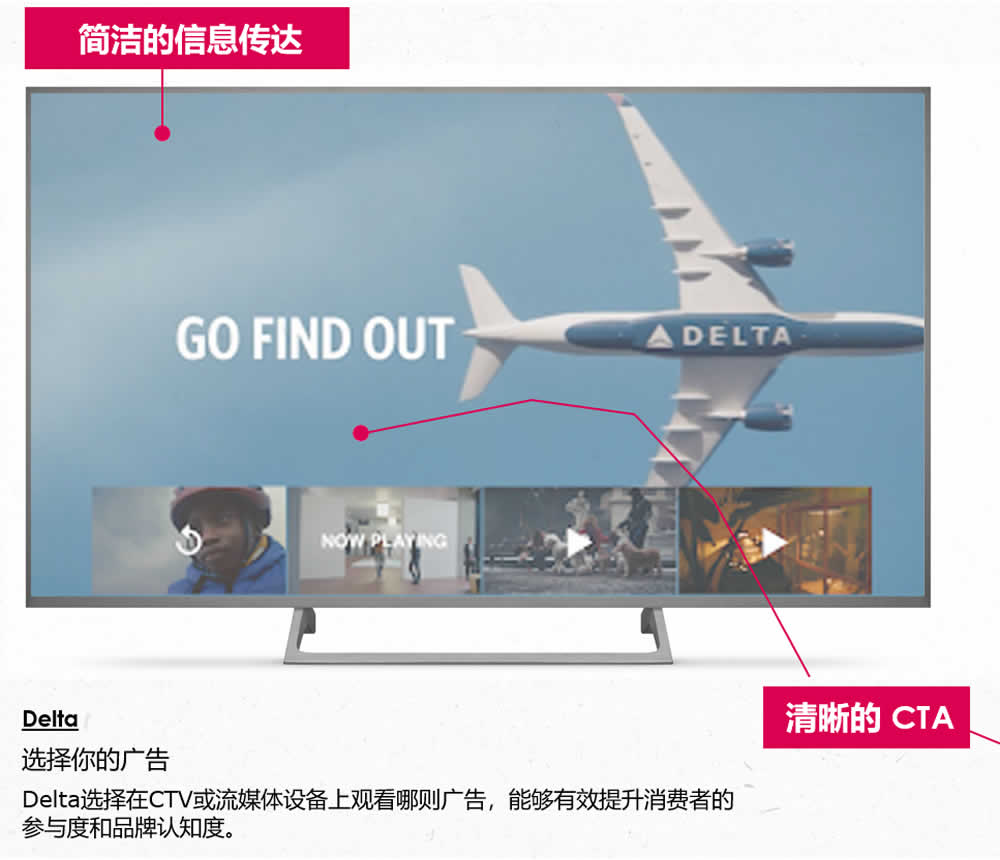 认知阶段广告
